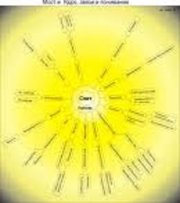 Гармония разума