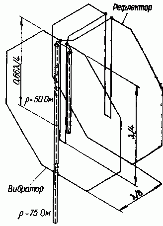 ДВУХПОЛОСНАЯ АНТЕННА ДМВ