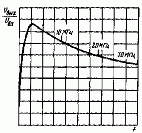 Широкополосный усилитель мощности