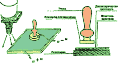 Ксерокс из увеличителя