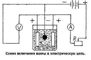 Печати и штампы. Гальваническая ванна.
