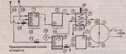 Бесплатный бензин делайте сами. Схема аппарата