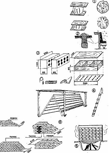 Изготовление кирпичей в домашних условиях