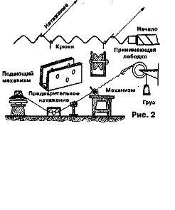 простое устройство для плетения сетки-рабицы